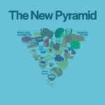 2025–2030 Dietary Guidelines for Americans: “Eat Real Food” and What the New U.S. Nutrition Policy Means