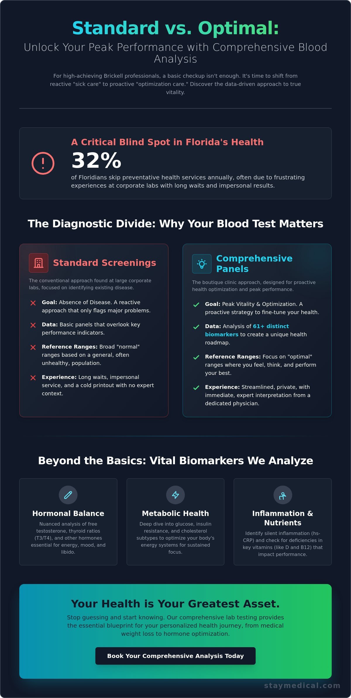 Blood Work Clinic in Brickell: Comprehensive Diagnostic Testing for Modern Wellness