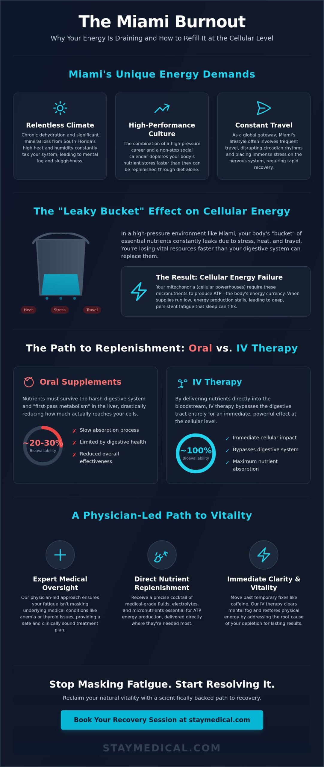 IV Therapy for Fatigue in Miami: Reclaim Your Vitality with Medical-Grade Hydration
