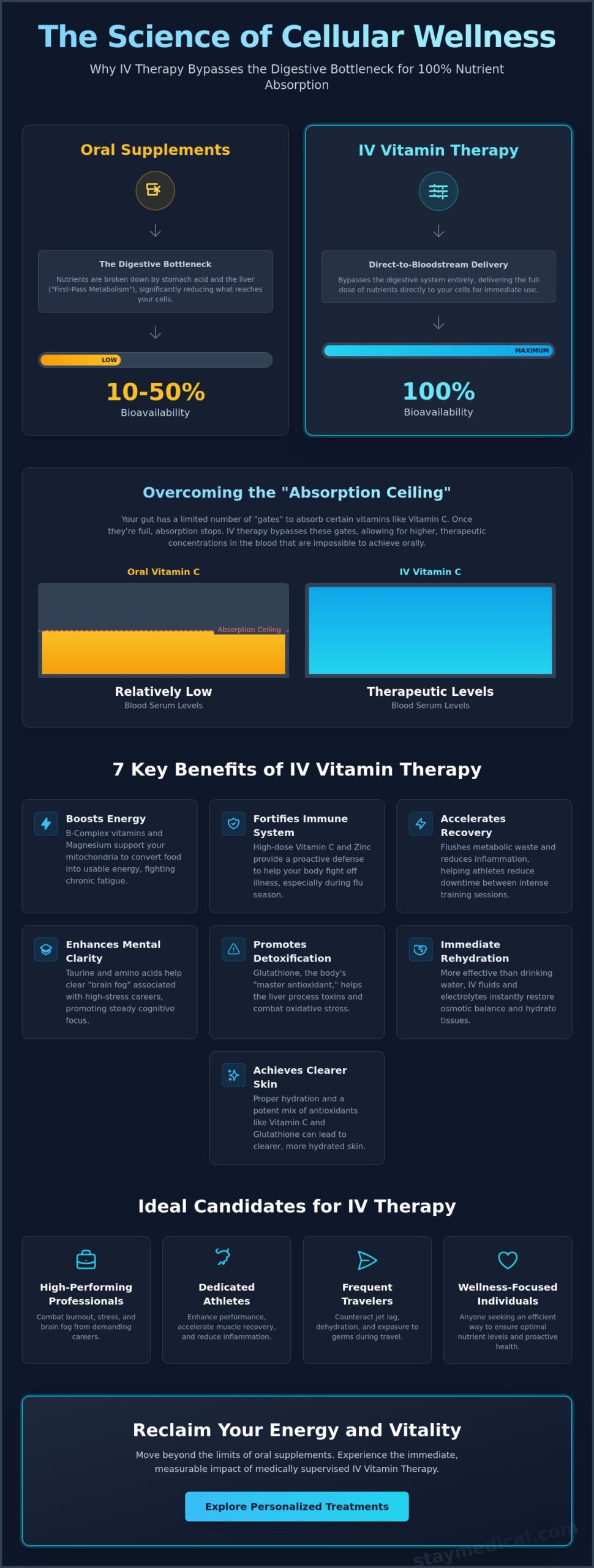 7 Science-Backed Benefits of IV Vitamin Therapy for Modern Wellness