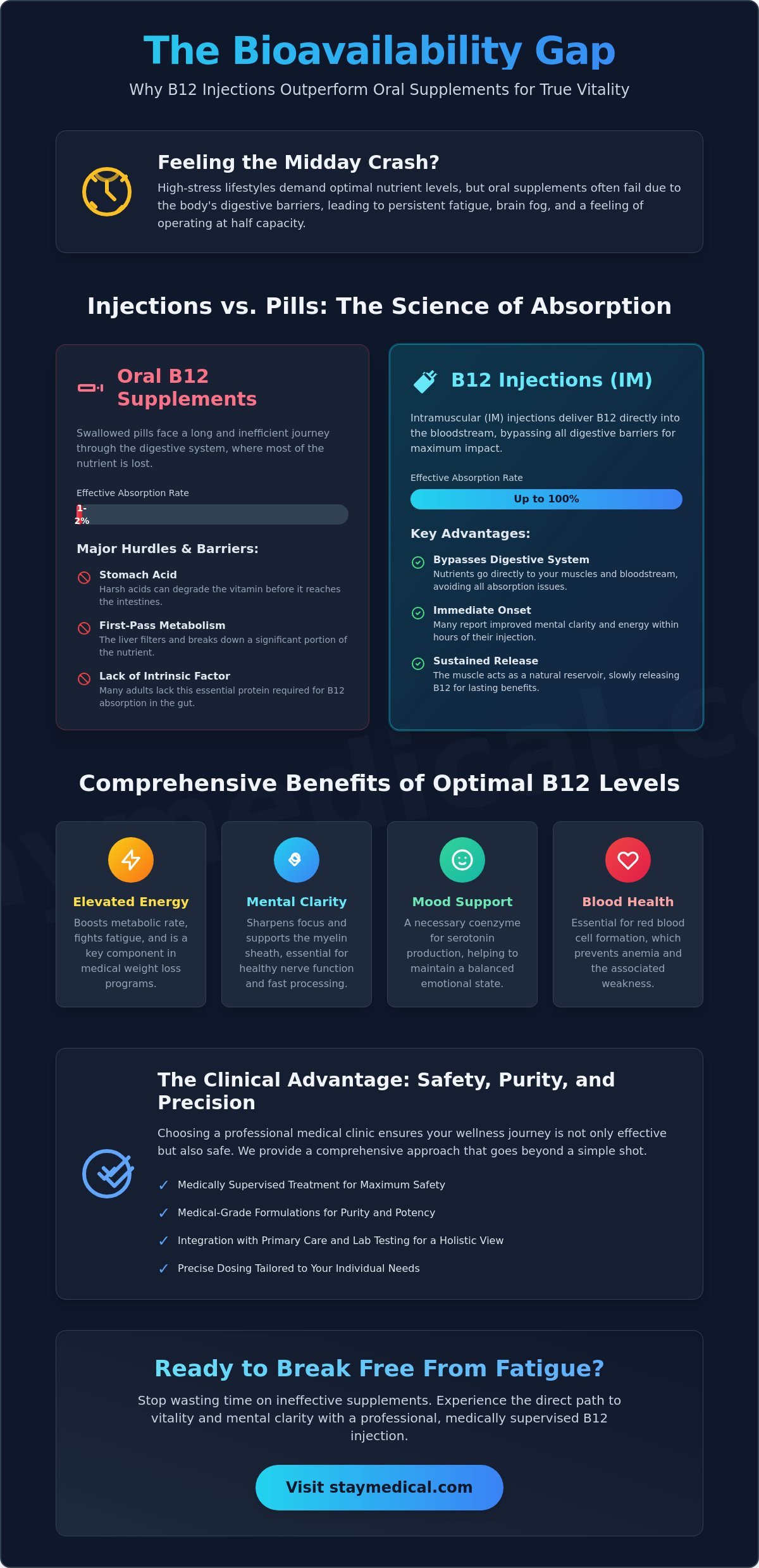 B12 Injection in Miami: Instant Energy, Focus, and Medical Wellness