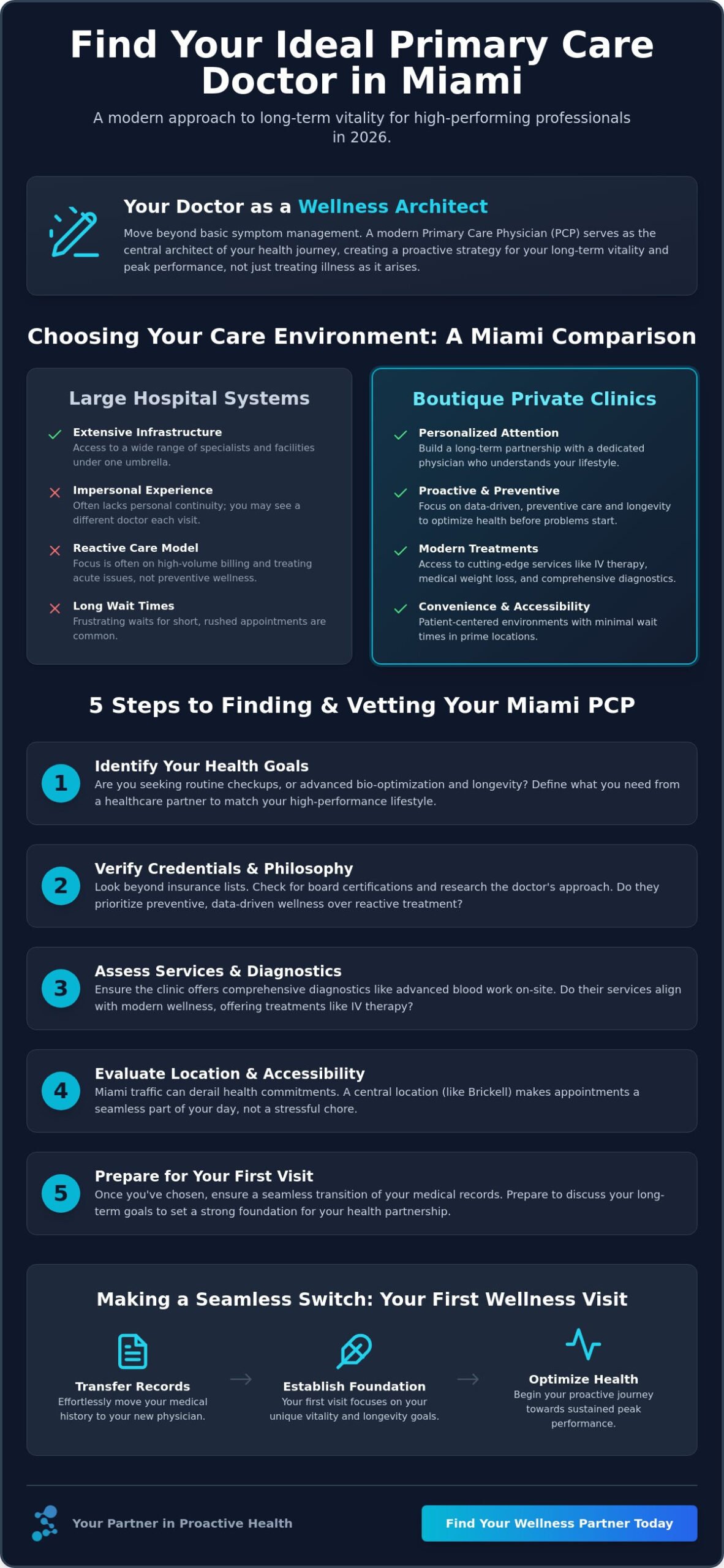 How to Find a Primary Care Doctor in Miami: A 2026 Step-by-Step Guide