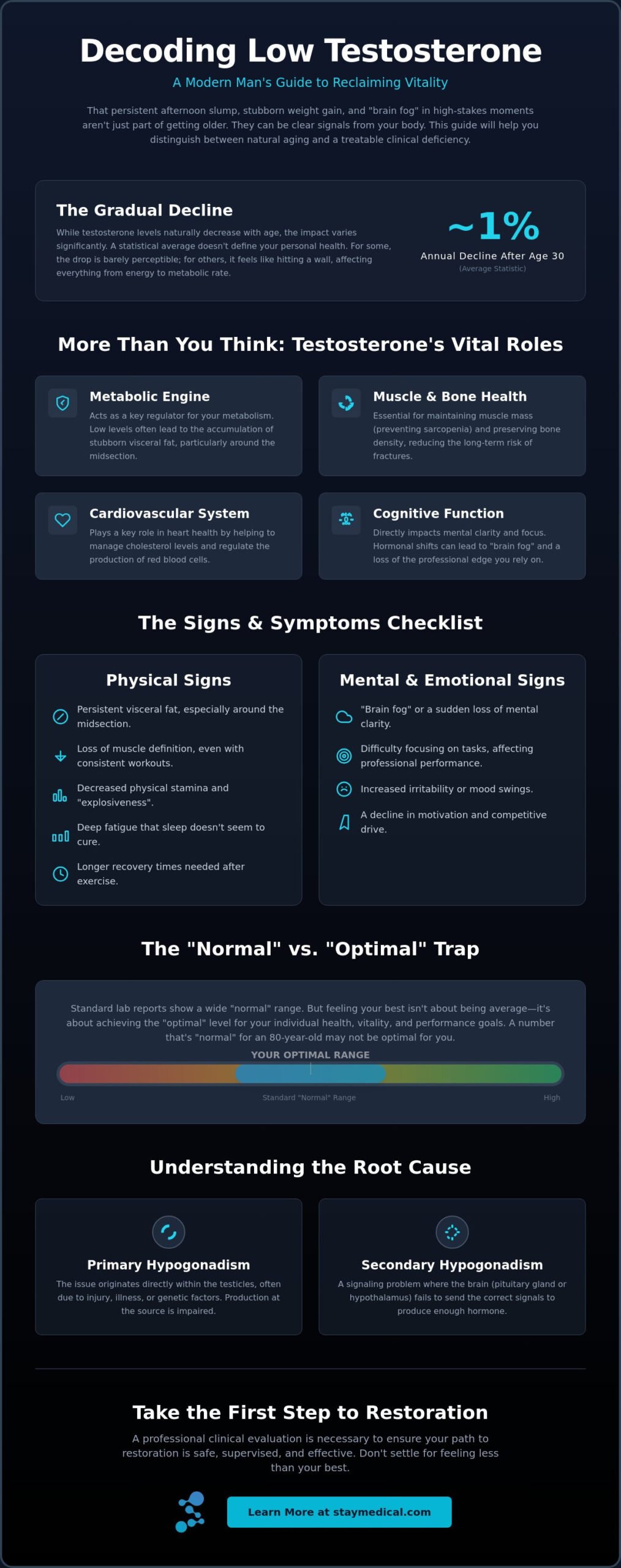 Identifying Common Signs of Low Testosterone in Men: A 2026 Checklist