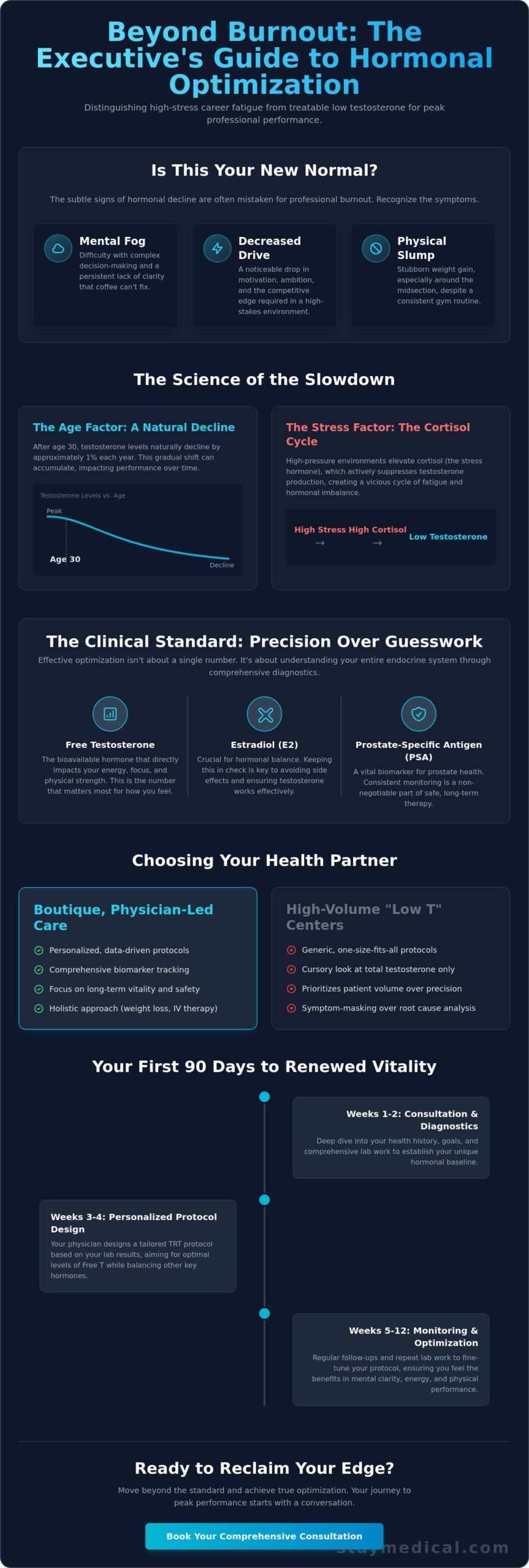 Low T Clinic in Brickell: Personalized Testosterone Replacement for High Performance