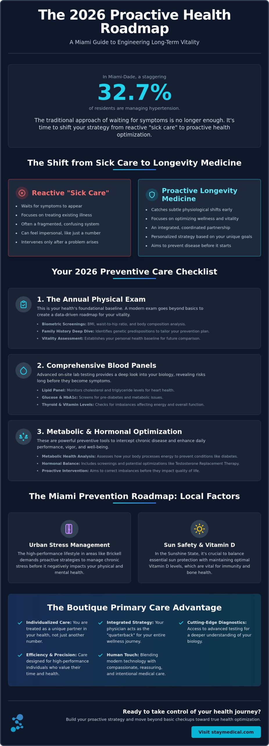 Preventive Care in Miami: Your 2026 Annual Wellness Checklist