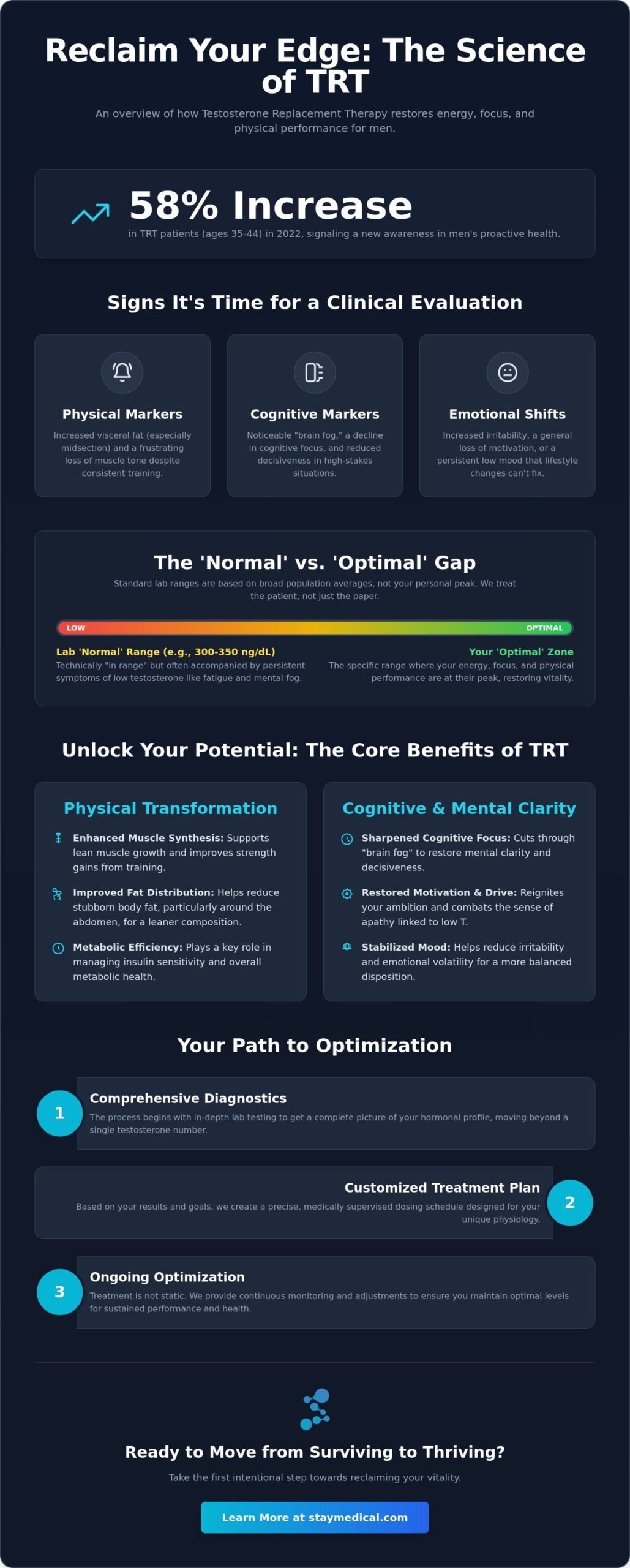 The Core Benefits of TRT for Men: A Comprehensive Guide to Vitality in 2026