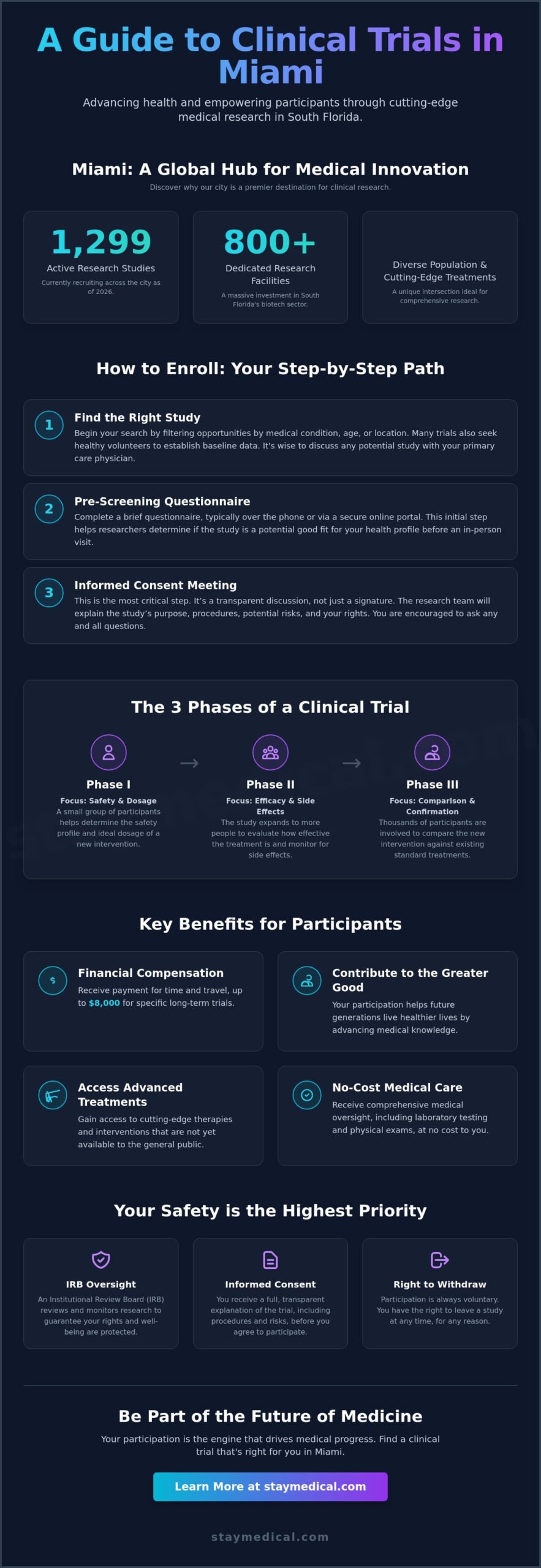 How to Enroll in a Clinical Trial in Miami: A Comprehensive Guide for 2026
