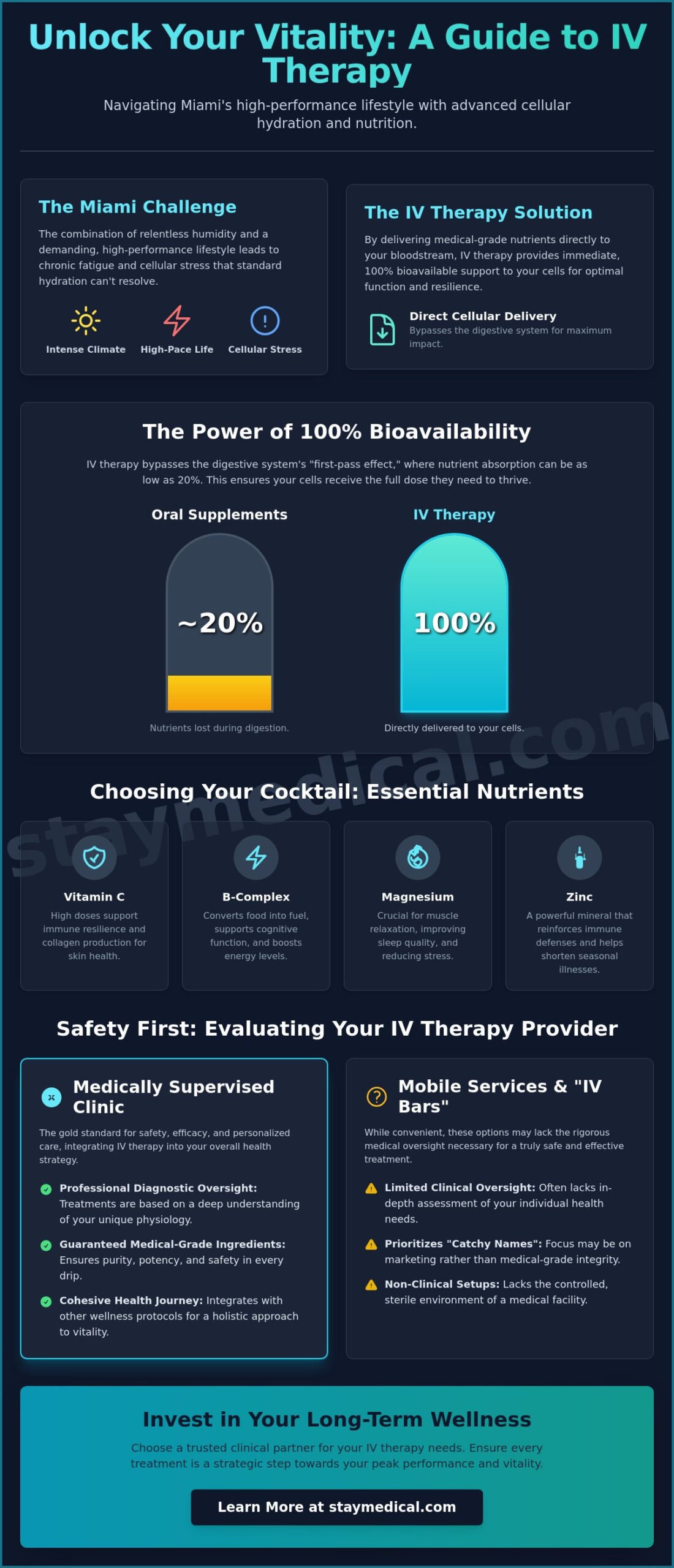 The Ultimate Guide to IV Therapy in Miami: How to Choose the Right Drip for Your Lifestyle