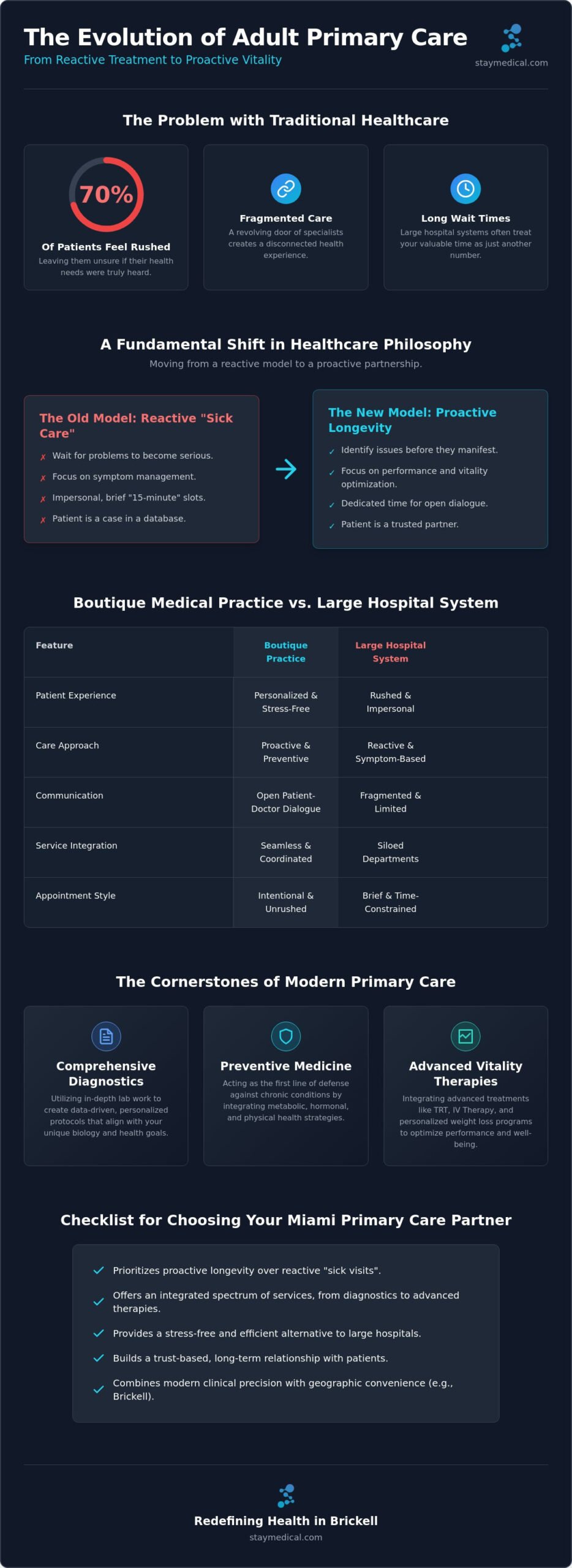 Adult Primary Care in Miami: A Modern Approach to Longevity and Wellness
