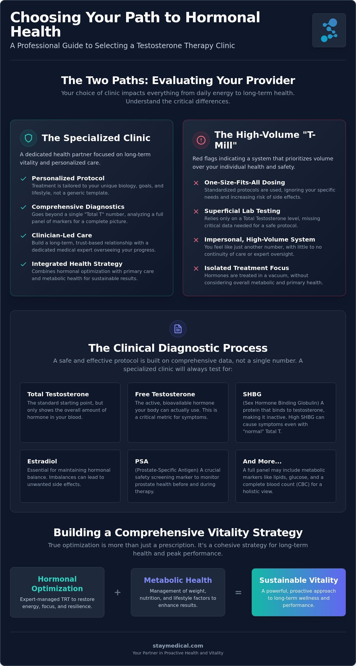 Choosing the Best Testosterone Therapy Clinic: A Guide to Specialized Care in 2026