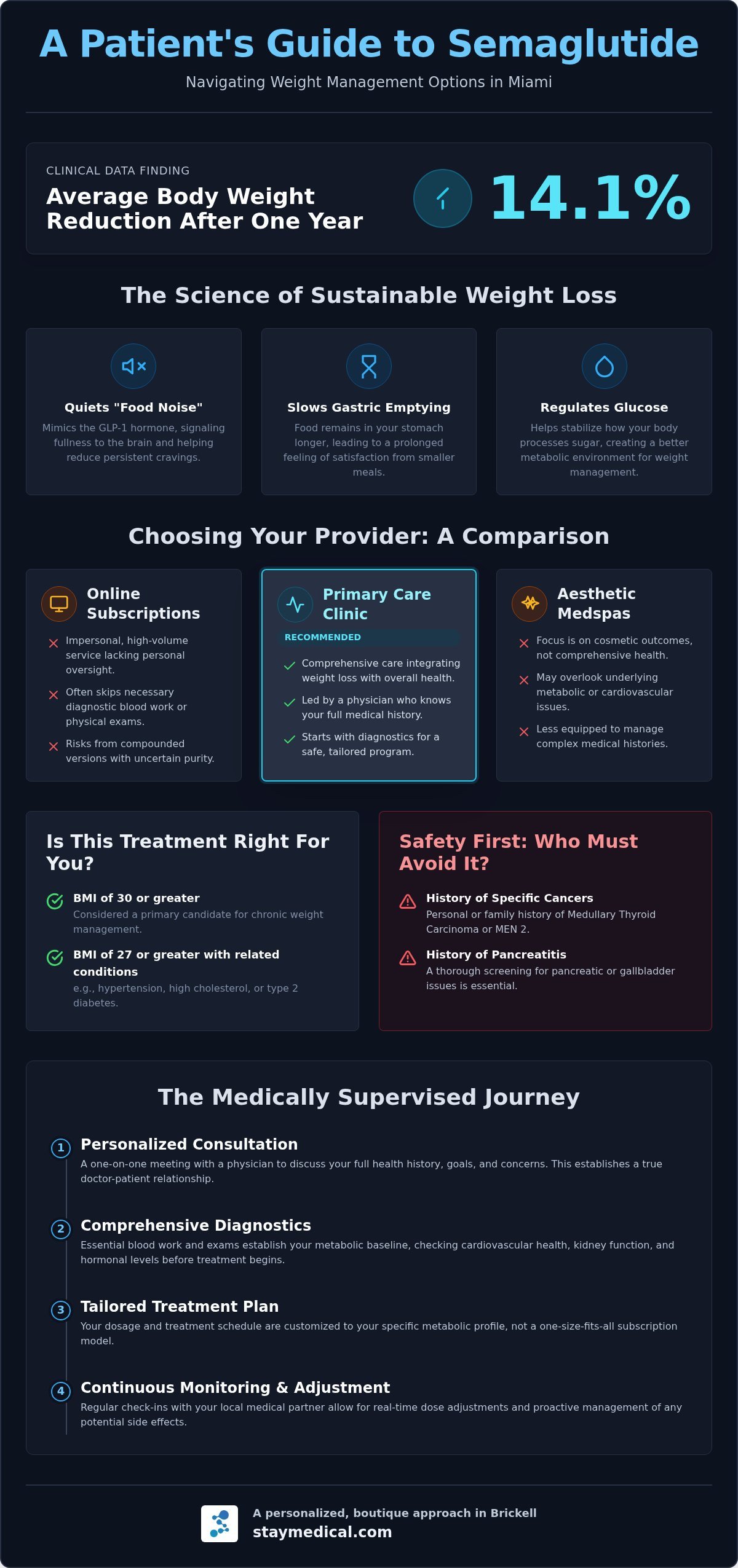 Semaglutide Injections Near Me: A Guide to Medical Weight Loss in Miami