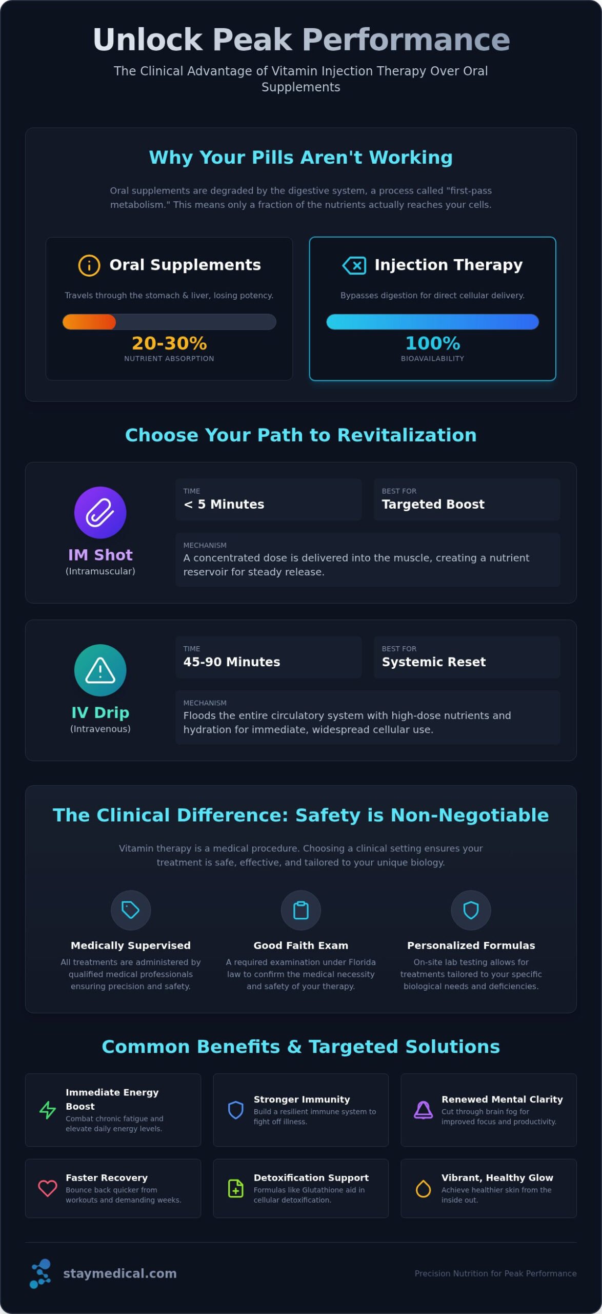 Vitamin Injection Therapy in Miami: The Clinical Guide to Enhanced Vitality