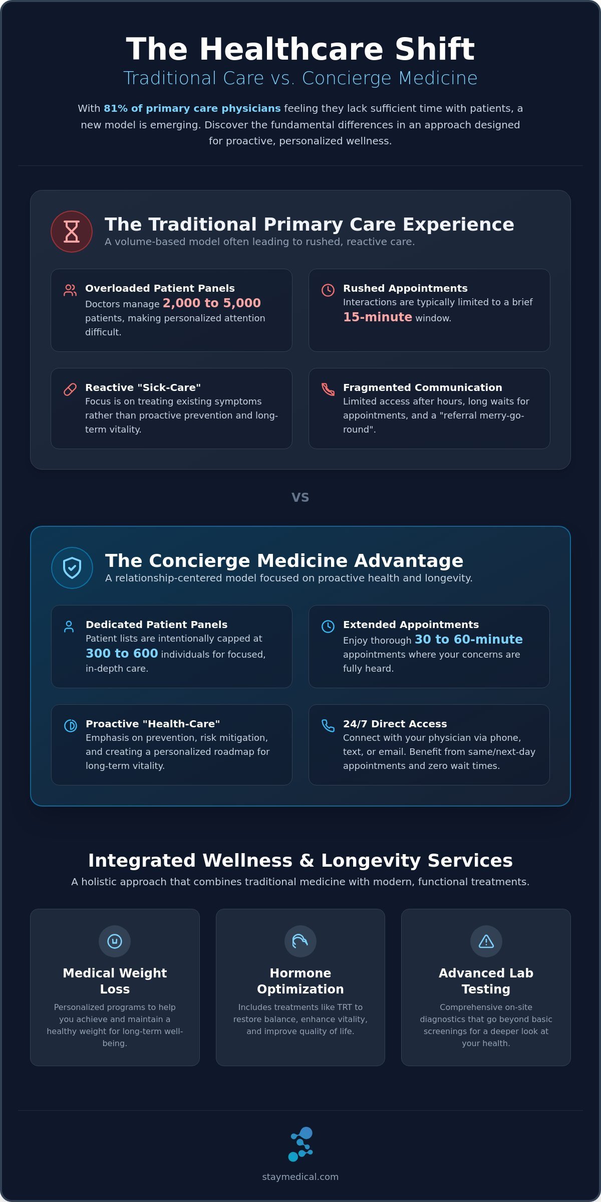 Concierge Primary Care in Miami: A Guide to Personalized Healthcare in 2026