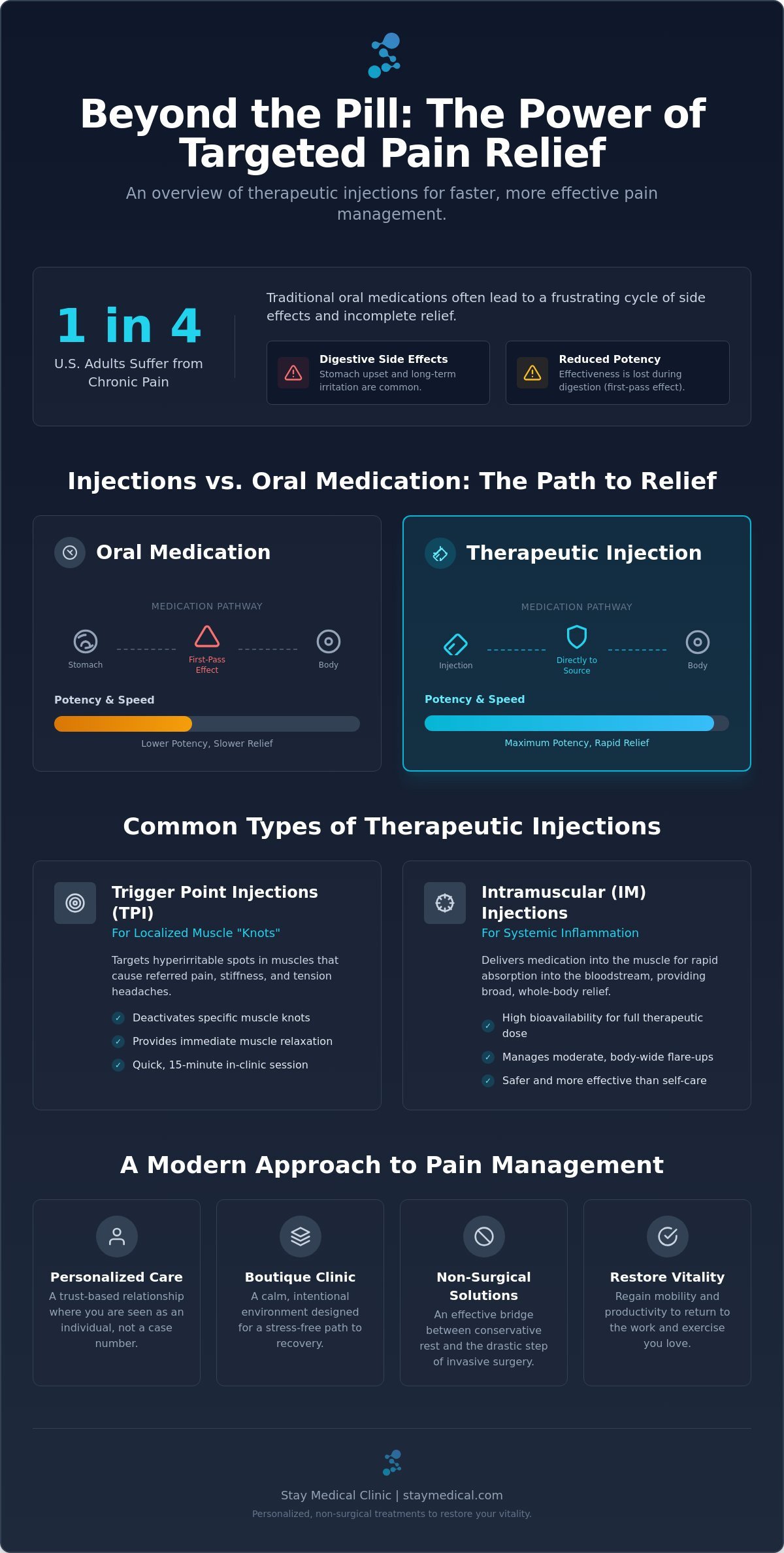Pain Killer Injection in Miami: Fast, Targeted Relief in Brickell