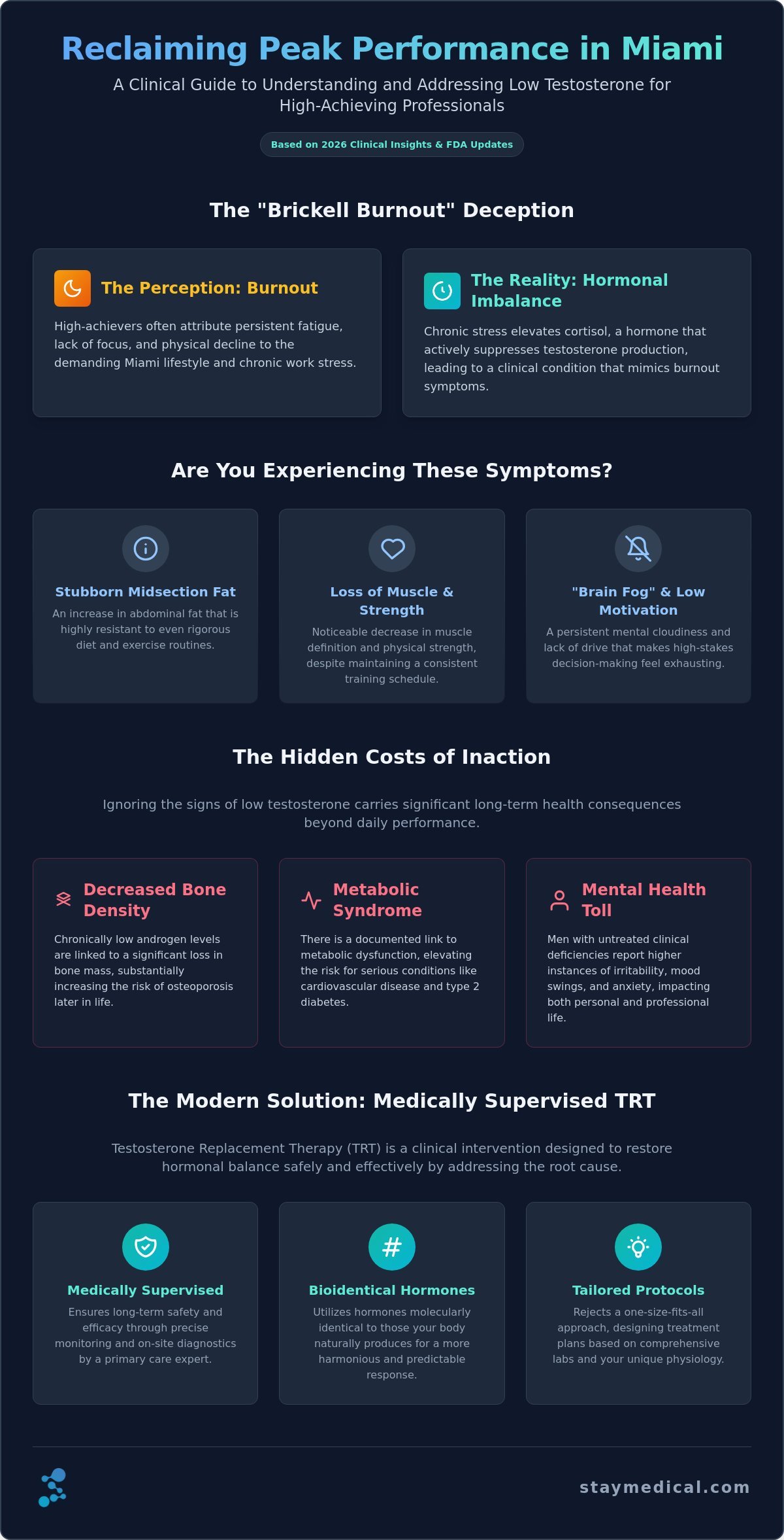 Testosterone Replacement Therapy in Miami: The 2026 Guide to Restoring Vitality