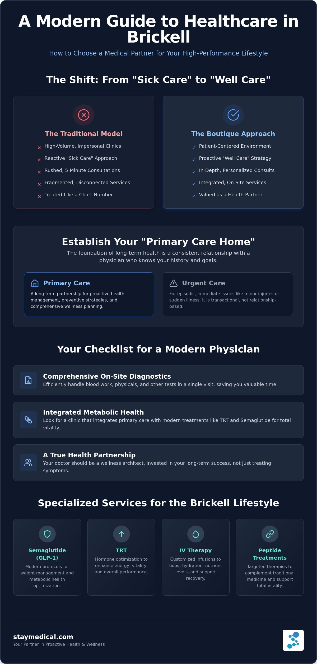 Finding a Doctor Near Brickell Miami: Your Guide to Personalized Primary Care in 2026