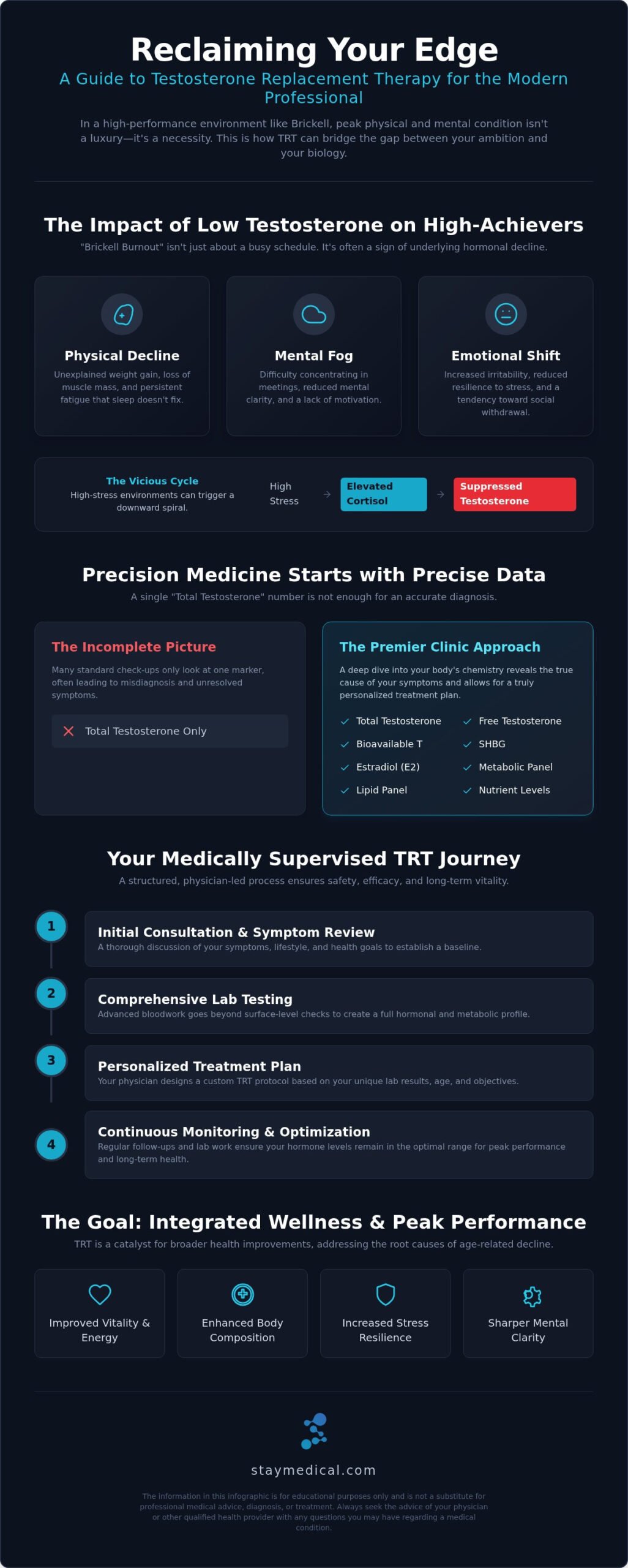 Finding the Right Low T Clinic in Brickell: A Guide to Men’s Vitality in 2026
