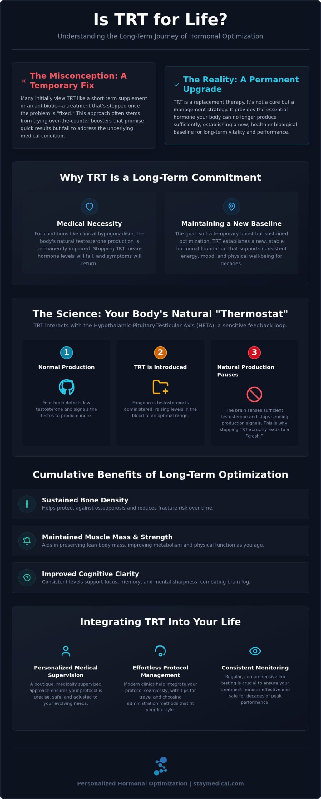 Is TRT for Life? Understanding the Long-Term Commitment to Vitality