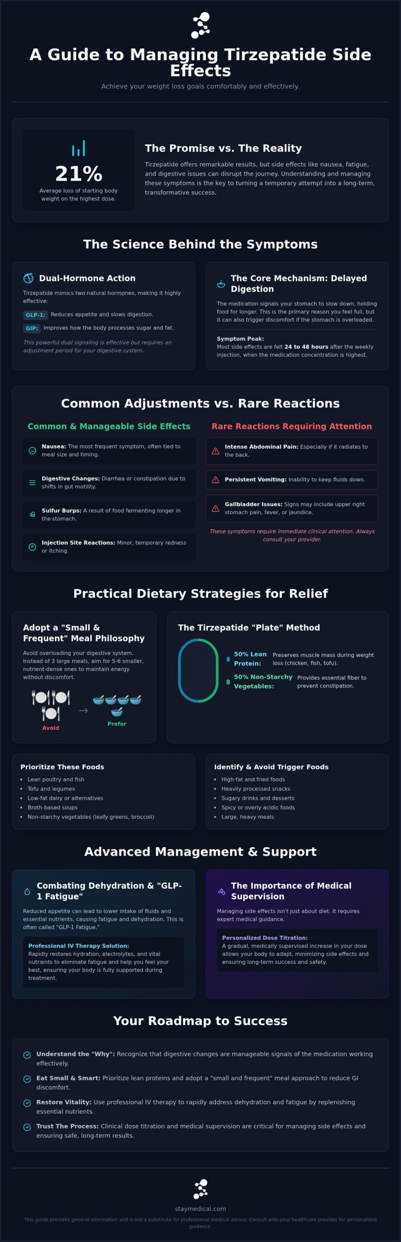 Managing Side Effects of Tirzepatide: A Clinical Guide to Comfort and Success