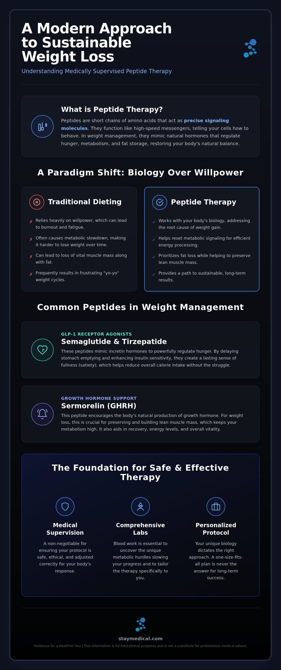 Peptide Therapy for Weight Loss in Miami: 2026 Guide