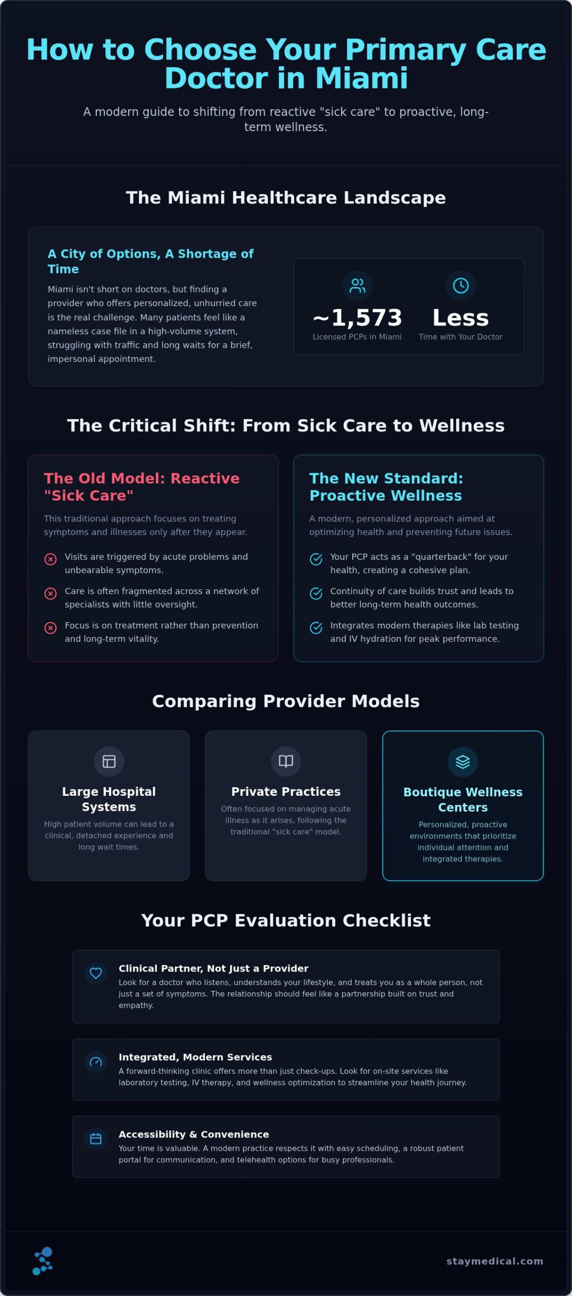 Choosing a Primary Care Doctor in Miami: A Comprehensive 2026 Guide