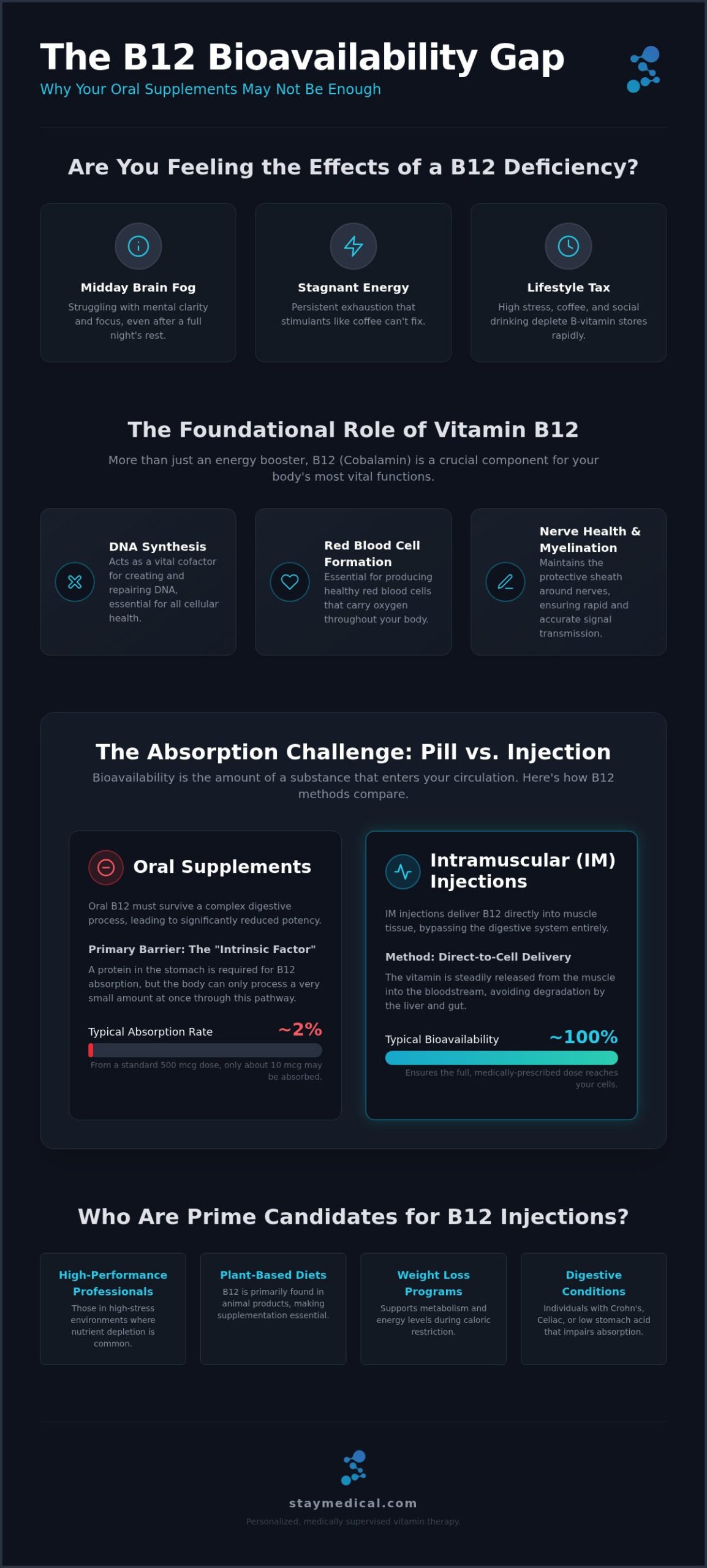 B12 Injection in Miami: The Science of Energy, Focus, and Vitality
