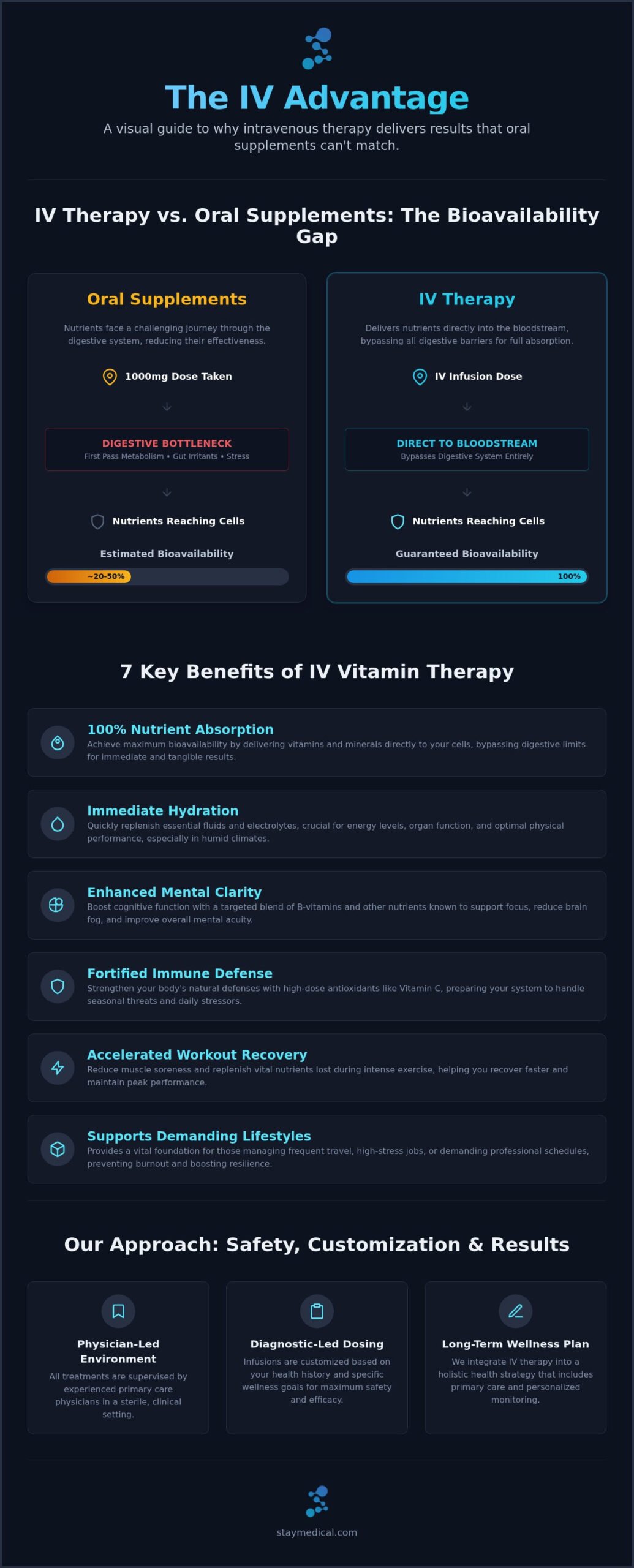 7 Science-Backed Benefits of IV Vitamin Therapy: A Guide to Modern Wellness in 2026