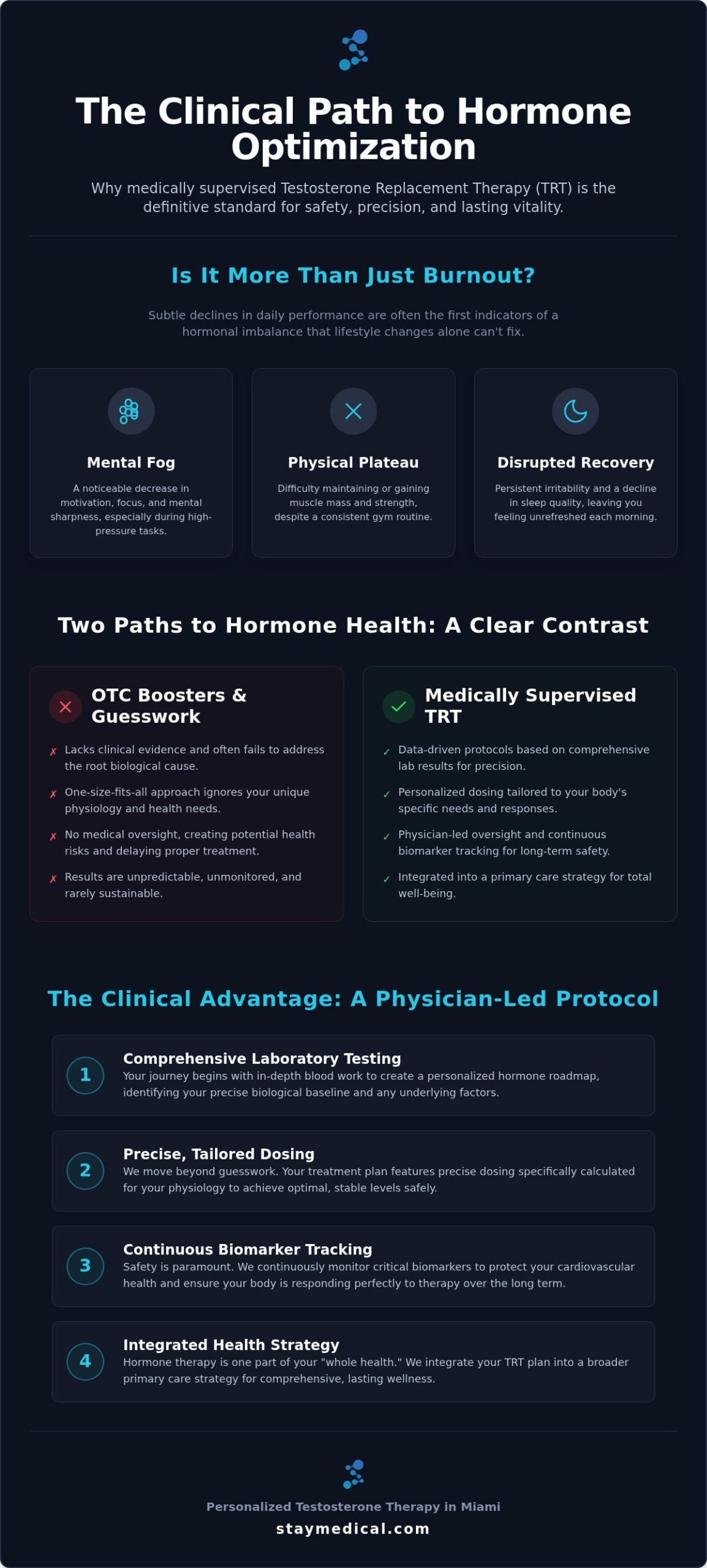 Medically Supervised TRT in Miami: The Clinical Path to Restoring Vitality