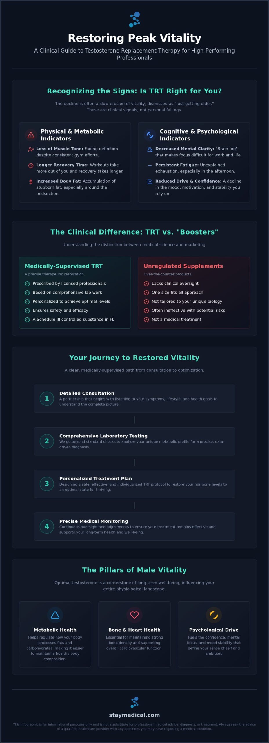 Testosterone Replacement Therapy in Miami: The 2026 Guide to Vitality and Health