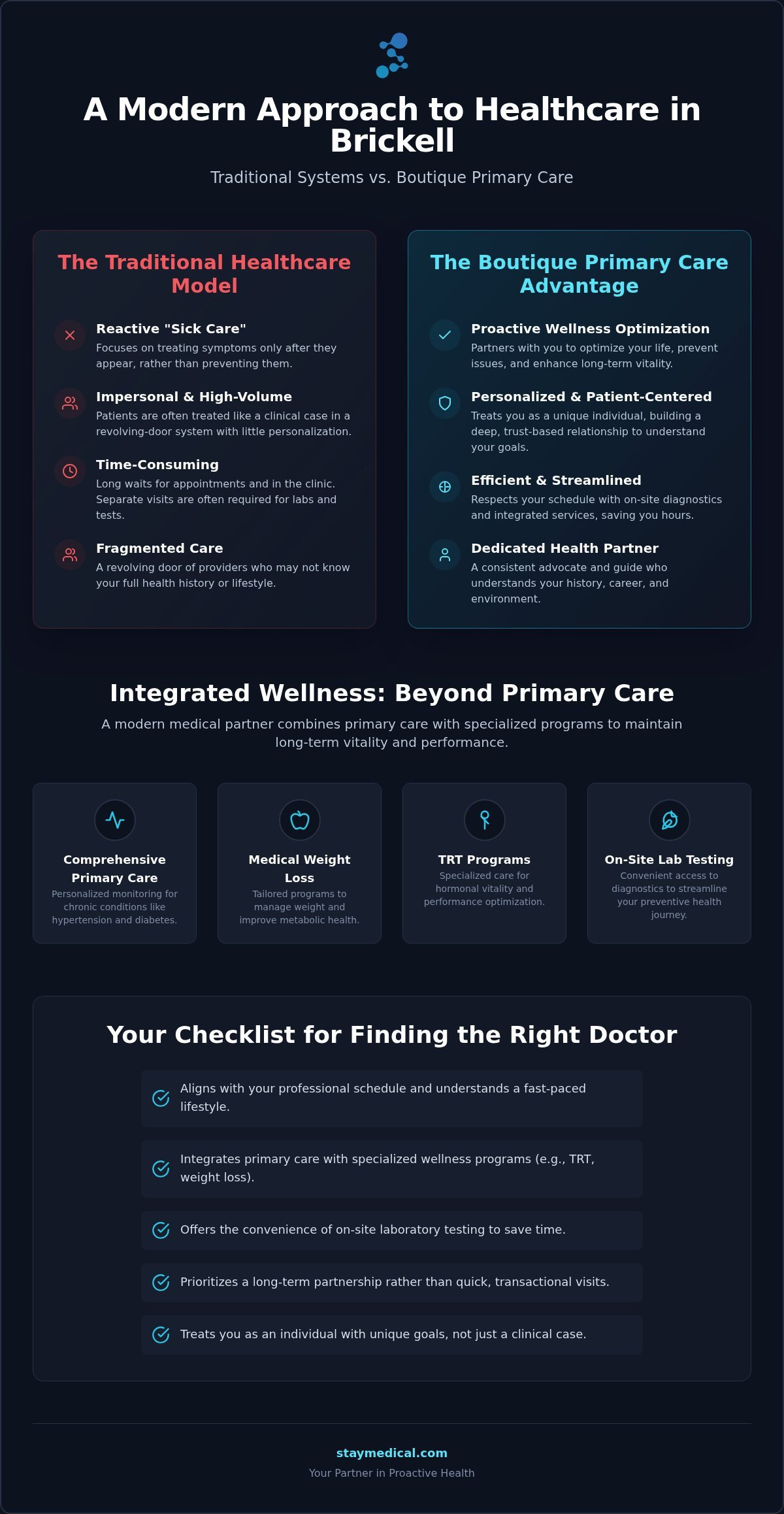 Doctor Near Brickell Miami: Personalized Primary Care & Wellness Guide