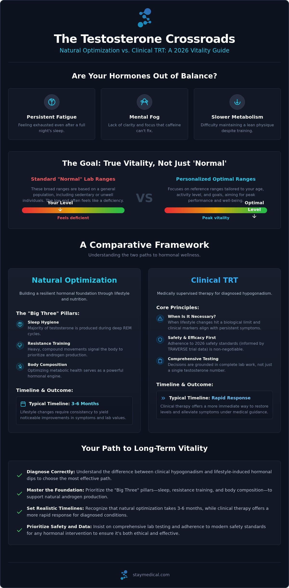 Natural Testosterone vs. TRT: 2026 Vitality Guide