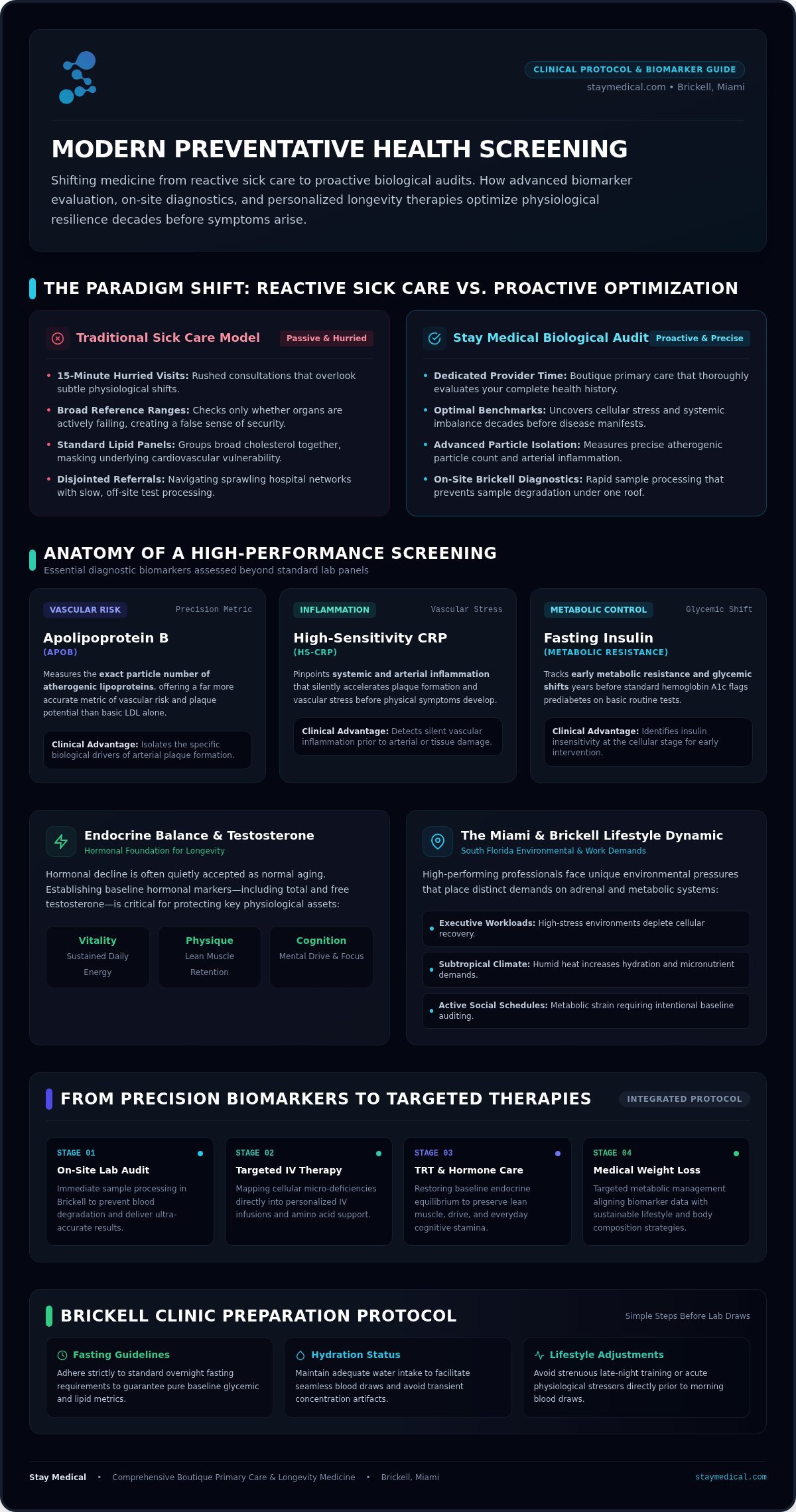 Preventative Health Screening in Miami: The 2026 Guide to Biological Optimization