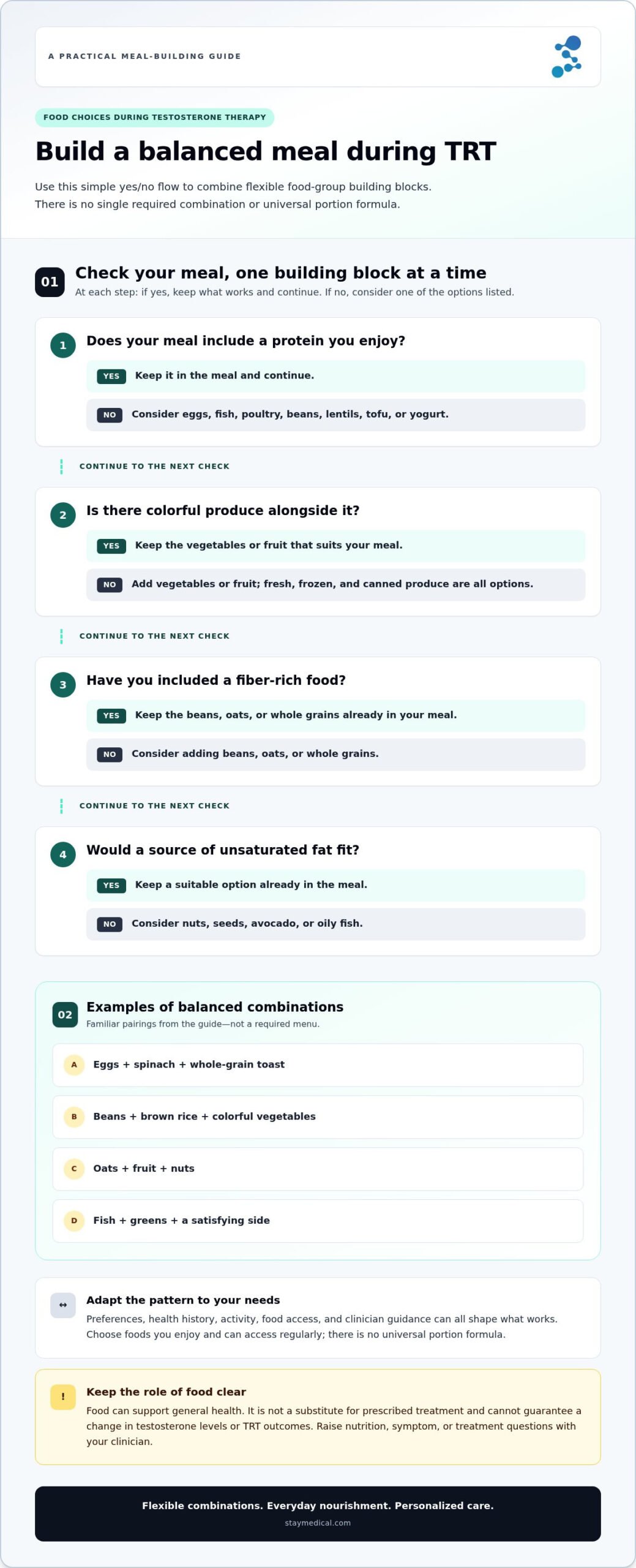 Best Foods to Eat on Testosterone Therapy: A Practical Guide