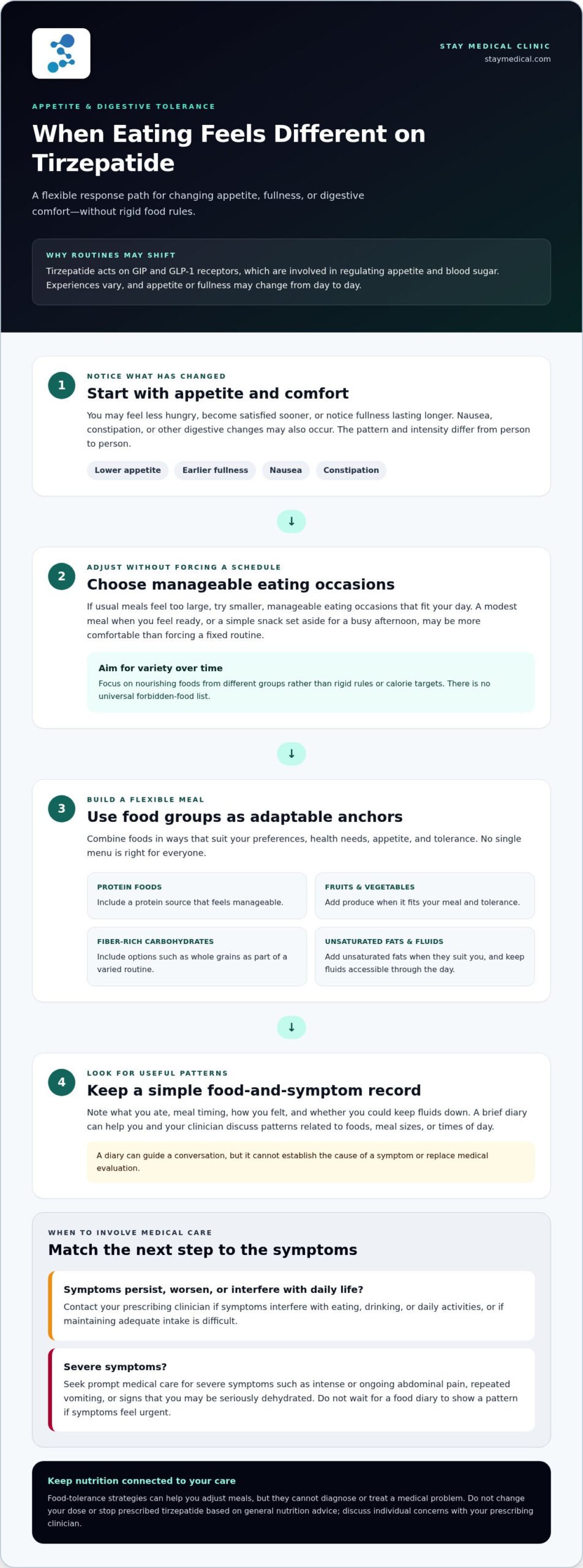 Diet Plan for Tirzepatide Users: A Practical, Flexible Guide
