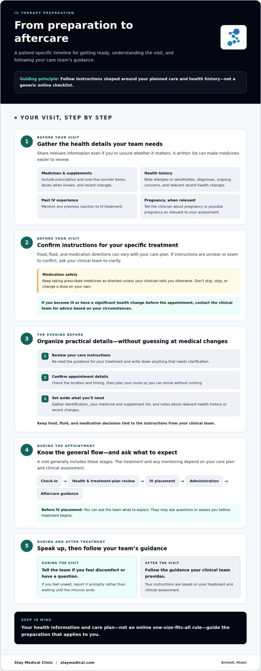 How to Prepare for IV Therapy: A Patient-Friendly Guide