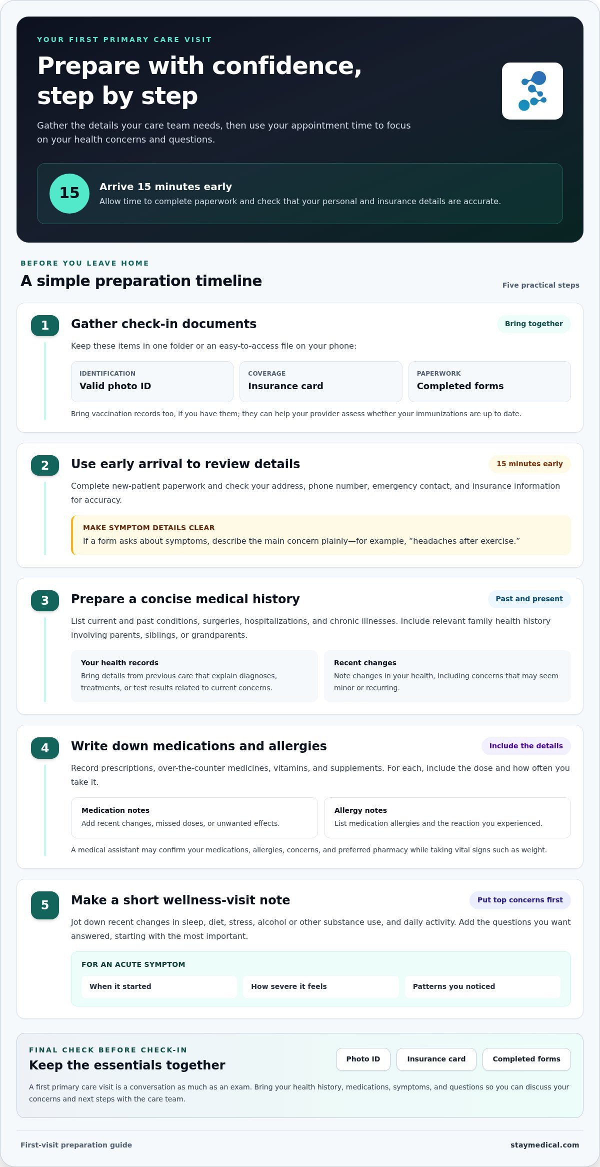 How to Prepare for Your First Primary Care Visit