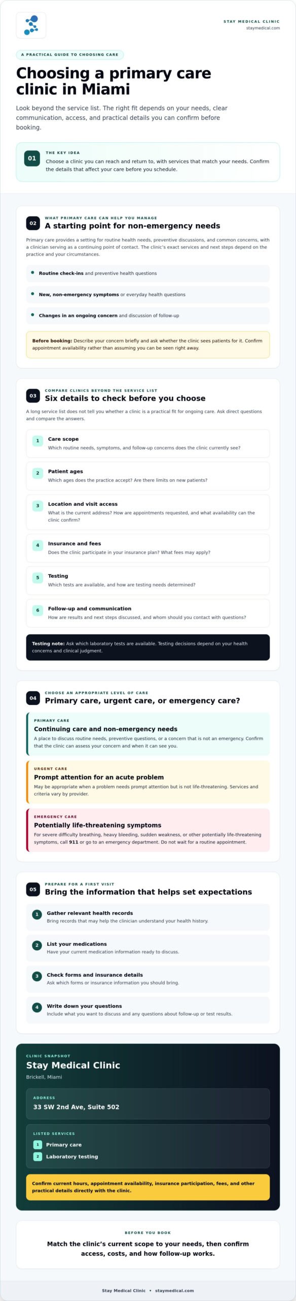 Primary Care Clinic in Miami: How to Choose the Right Fit