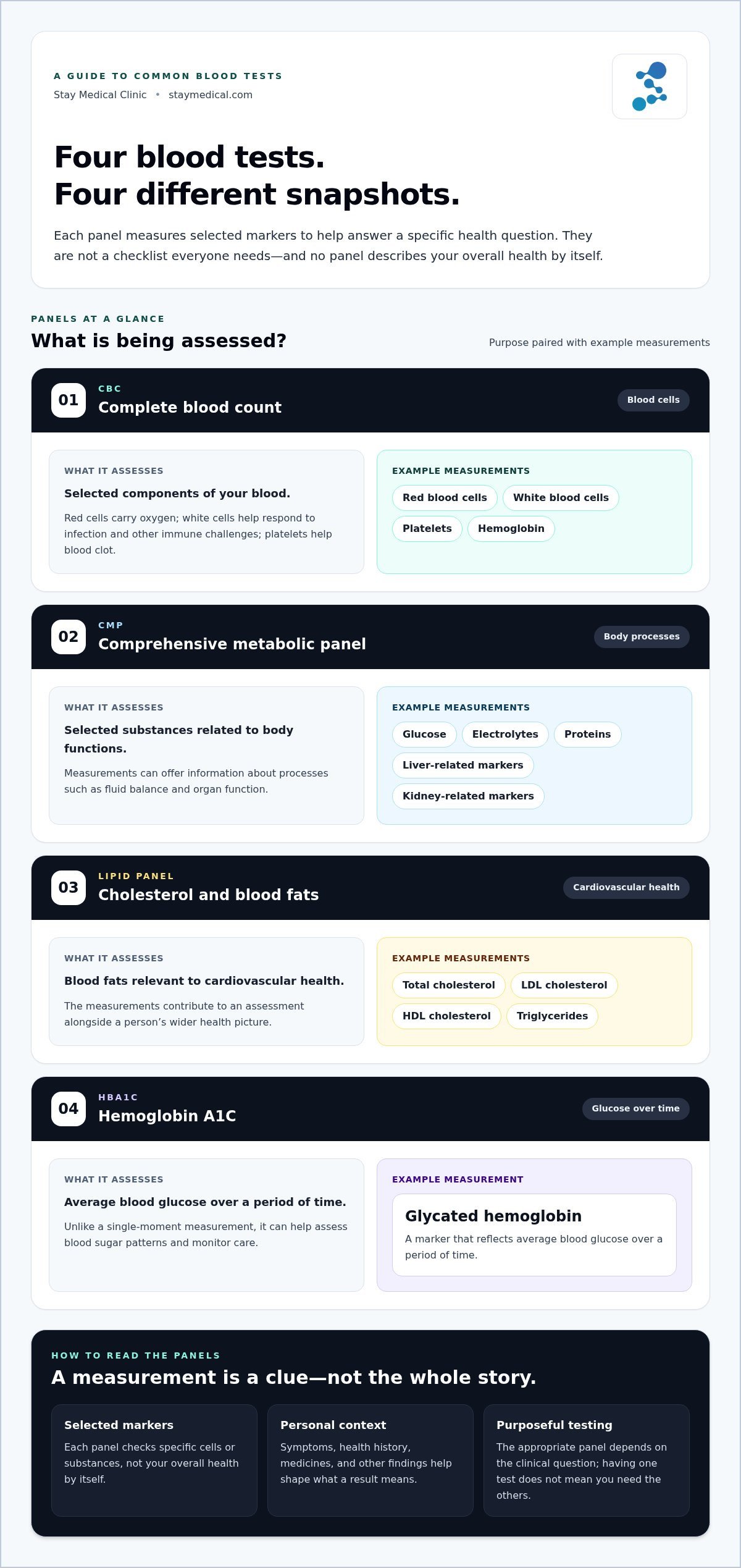 Blood Tests: What They Measure, How to Prepare, and What Results Mean