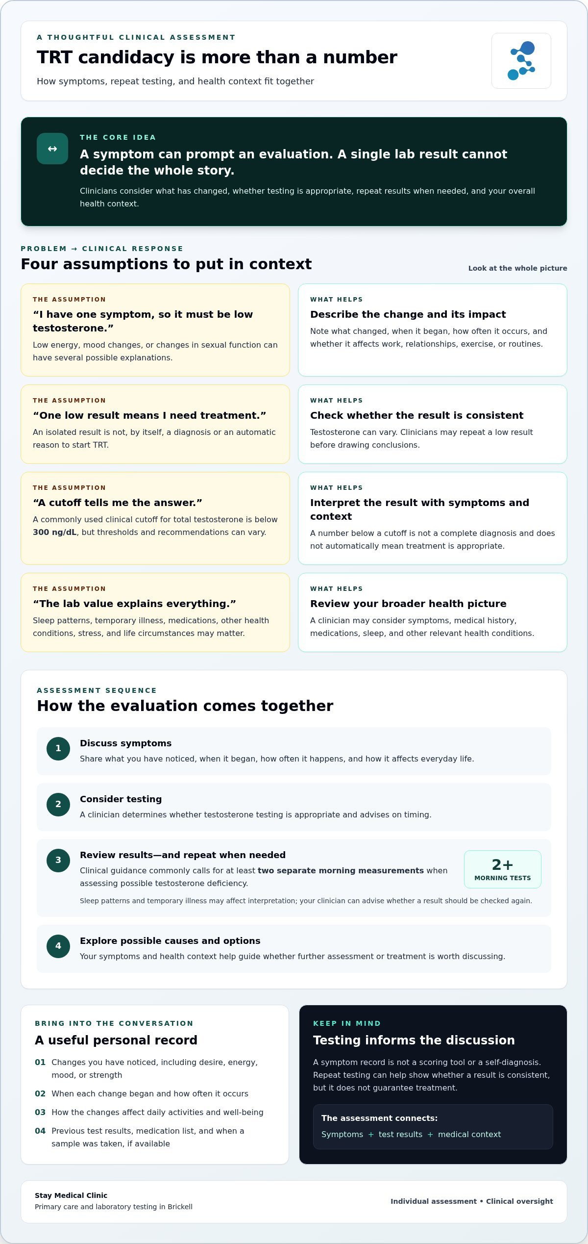How to Know If You Need TRT: Symptoms, Testing, and Next Steps