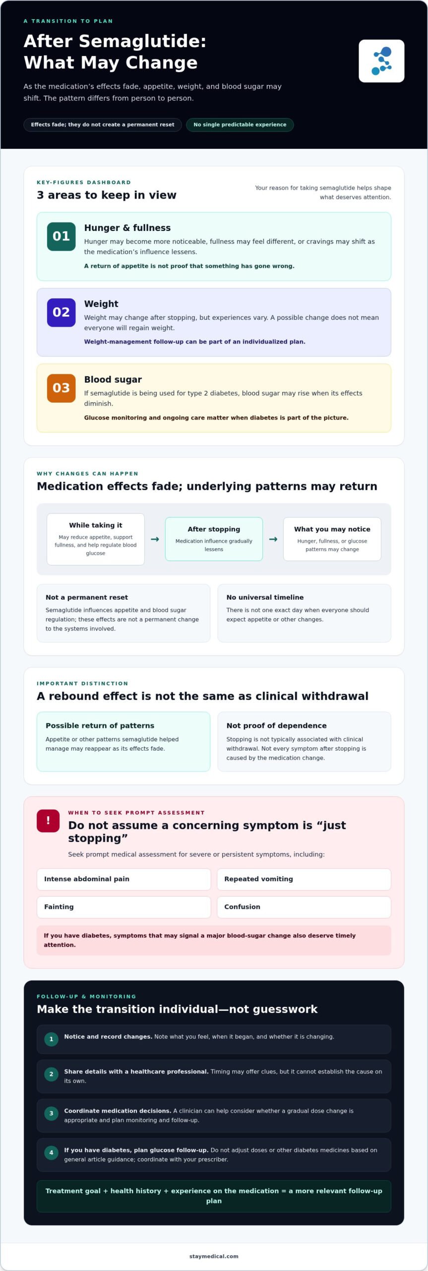 What Happens When You Stop Taking Semaglutide? Changes, Risks, and Next Steps